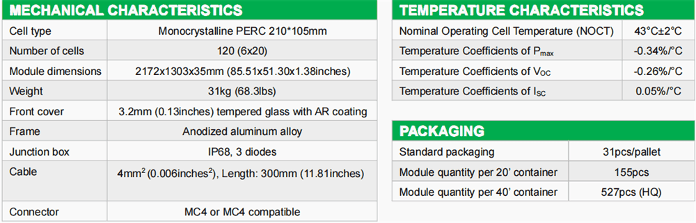 PERC solar panel parameters