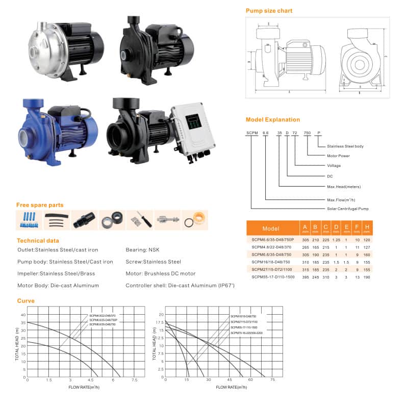 Water-Pump-specifications