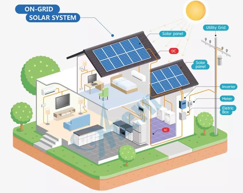 30 KW On Grid Solar Power Home System Complete Solar System