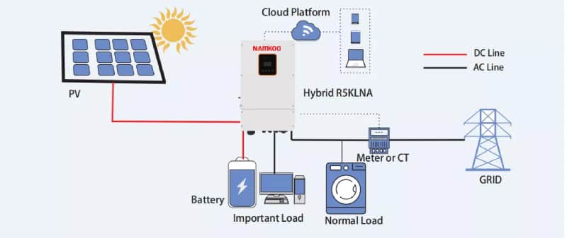 Commercial Solar 20kw 30kw 50kw Solar Energy Hybrid System With Lithium Battery
