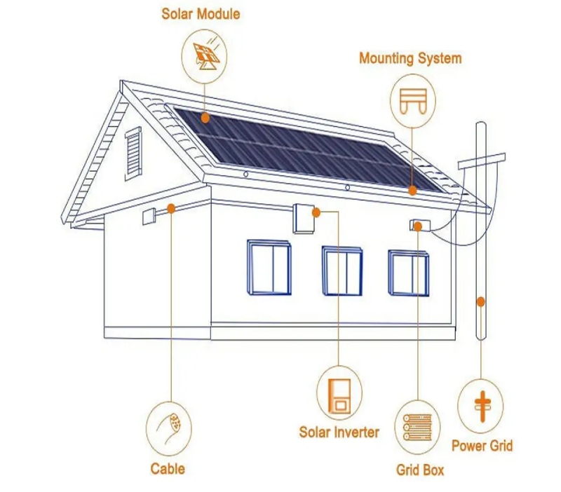 Best photovoltic kit panels on grid solar system 6kw 10kw 20kw 50kw 100kw grid tie solar power system