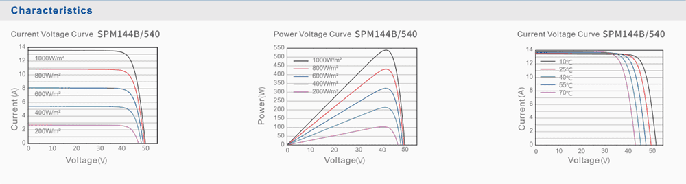 540w mono solar panel characteristics