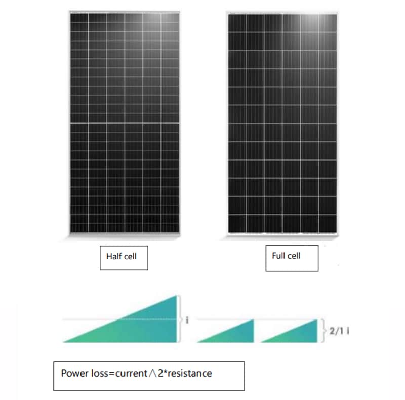Half-Cut Solar Panel vs Full Cell