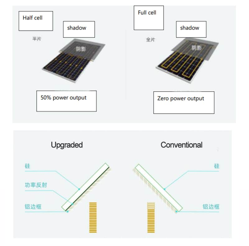 Half Cell Solar Panel Shading