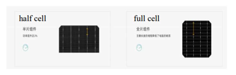 High Efficiency Half Cell Solar Panels