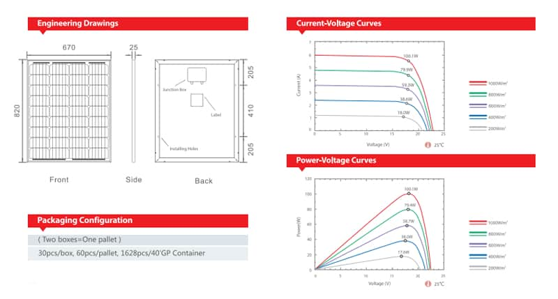 100W solar panel specifications