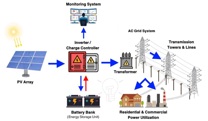 photovoltaic power generation operation effect