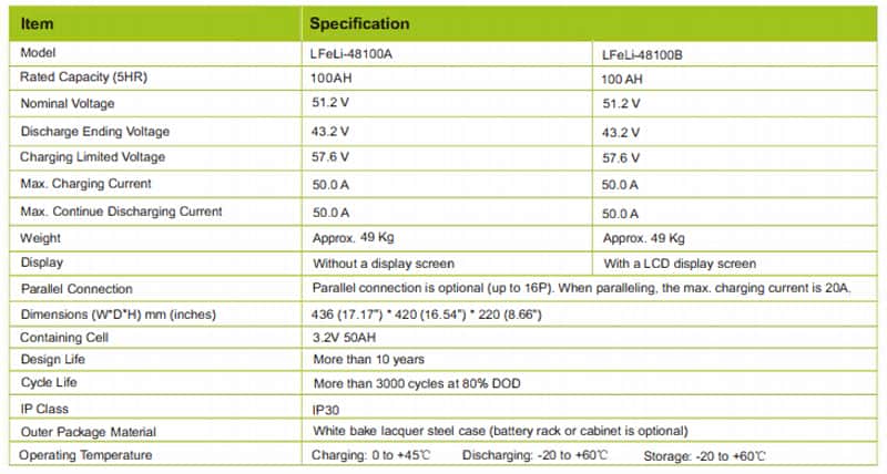 LiFePO4-48V100AH-specifications