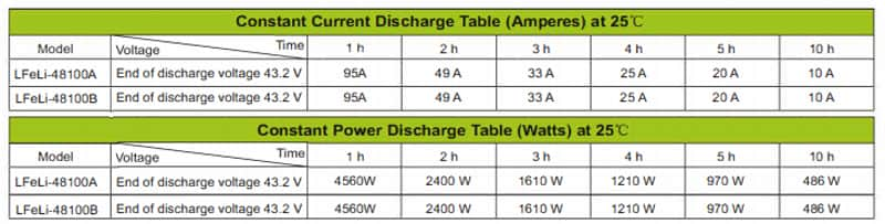 lithium-battery-48V100AH-specofications