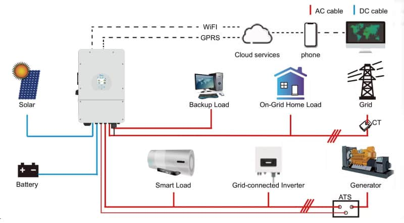 Deye Solar inverters