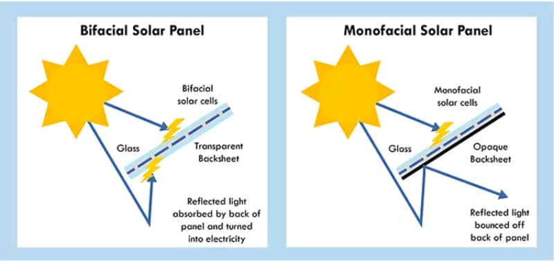 solar panel