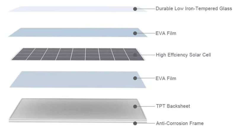 bifacial solar panel