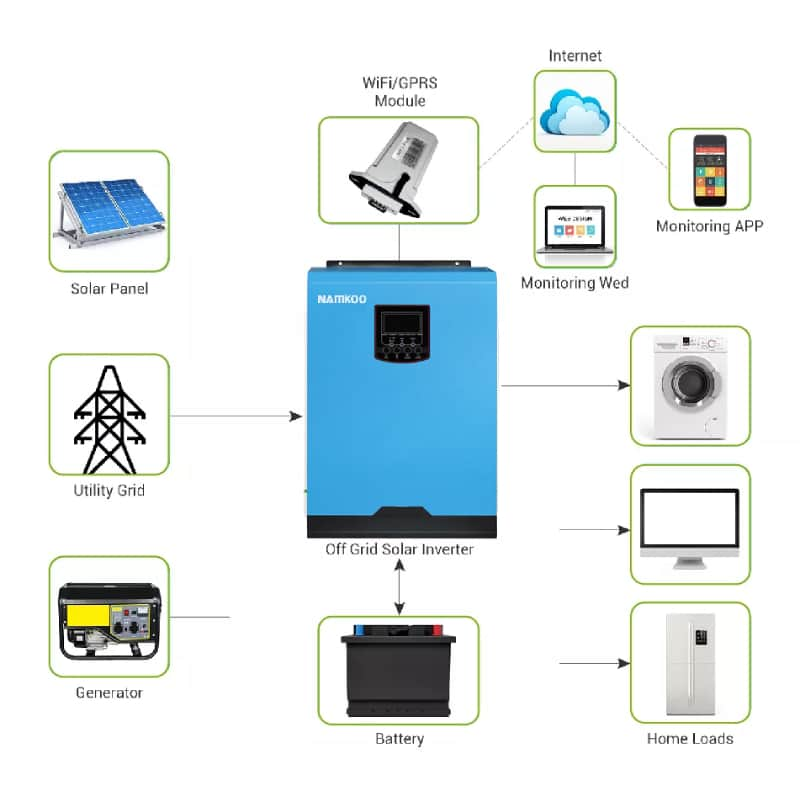 off grid solar system