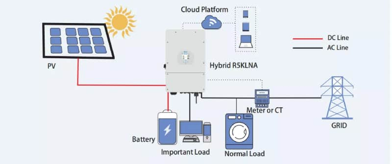 hybrid solar system