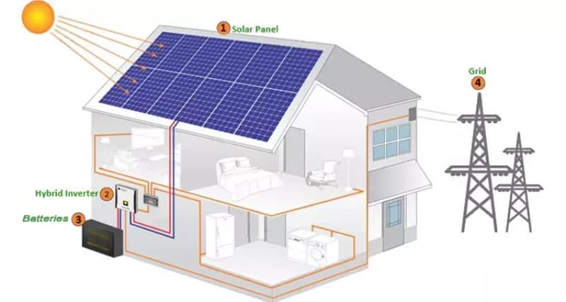 House Hybrid Solar System 10KW Off Grid Solar Power System