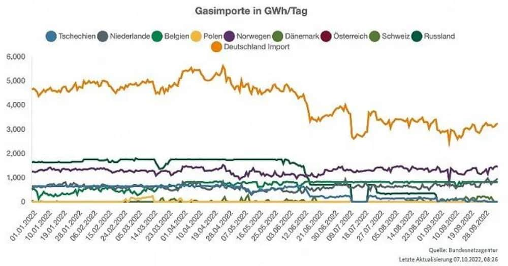 German energy crisis