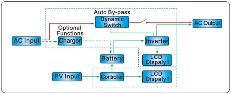 hybrid inverter