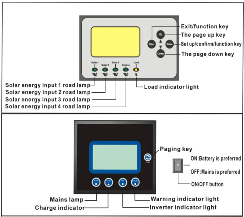 solar system inverter