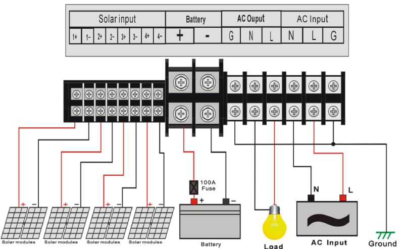 solar inverter