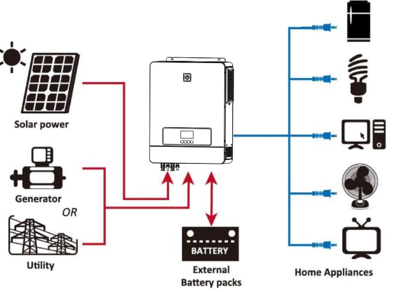 hybrid solar inverter