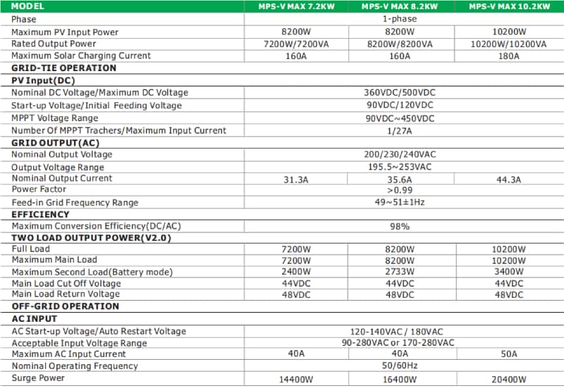 7.2kw hybrid solar inverter