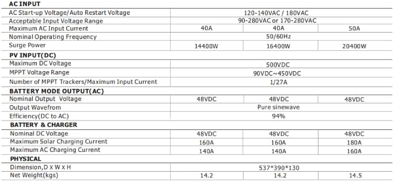 solar inverter