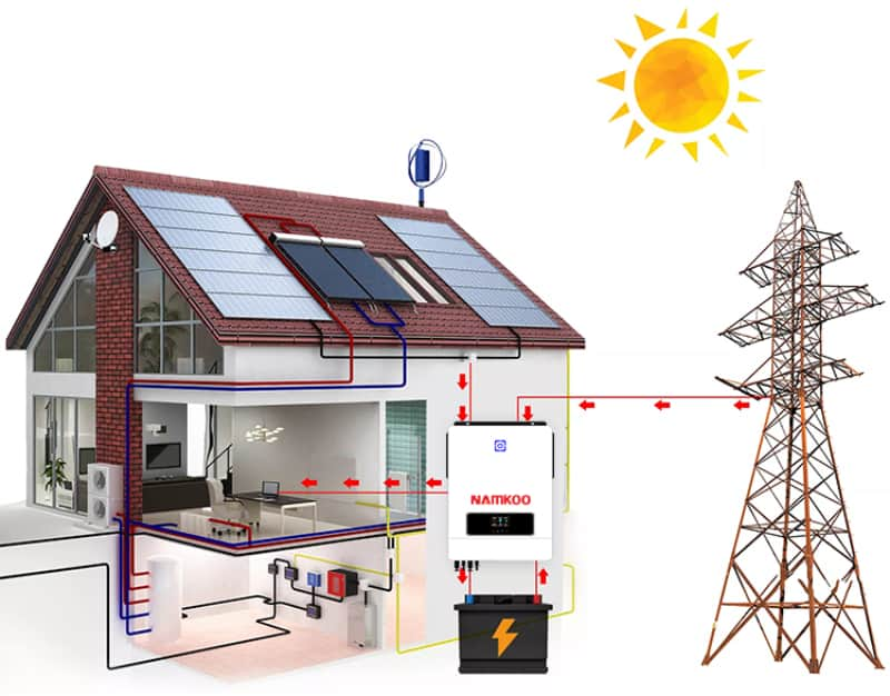 hybrid solar system