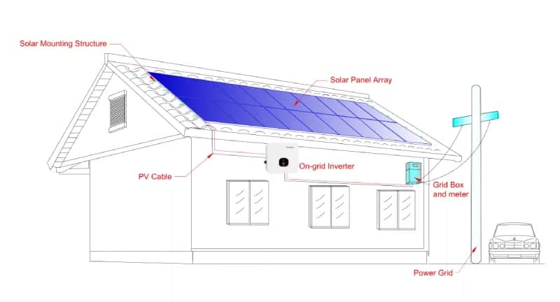 10kw home solar system