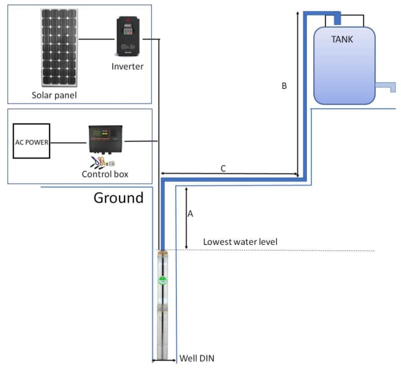 solar water pump system