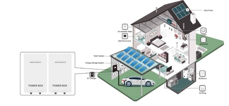 home solar