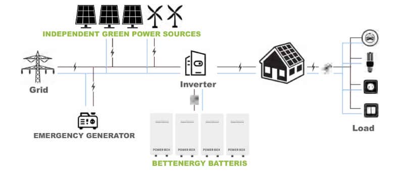 Home Solar Lithium Battery