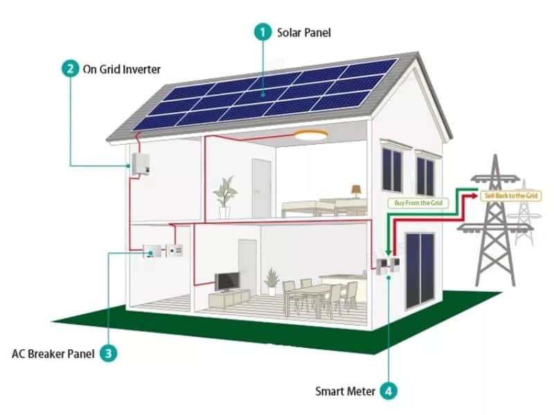 Factory sell 10 kW on grid solar power system with Growatt inverter