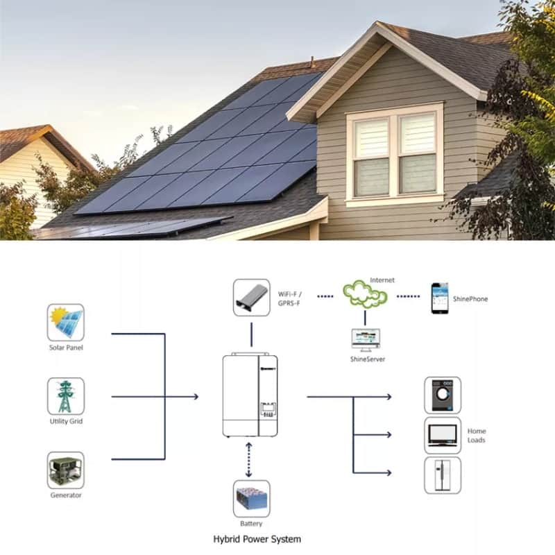 Off grid system