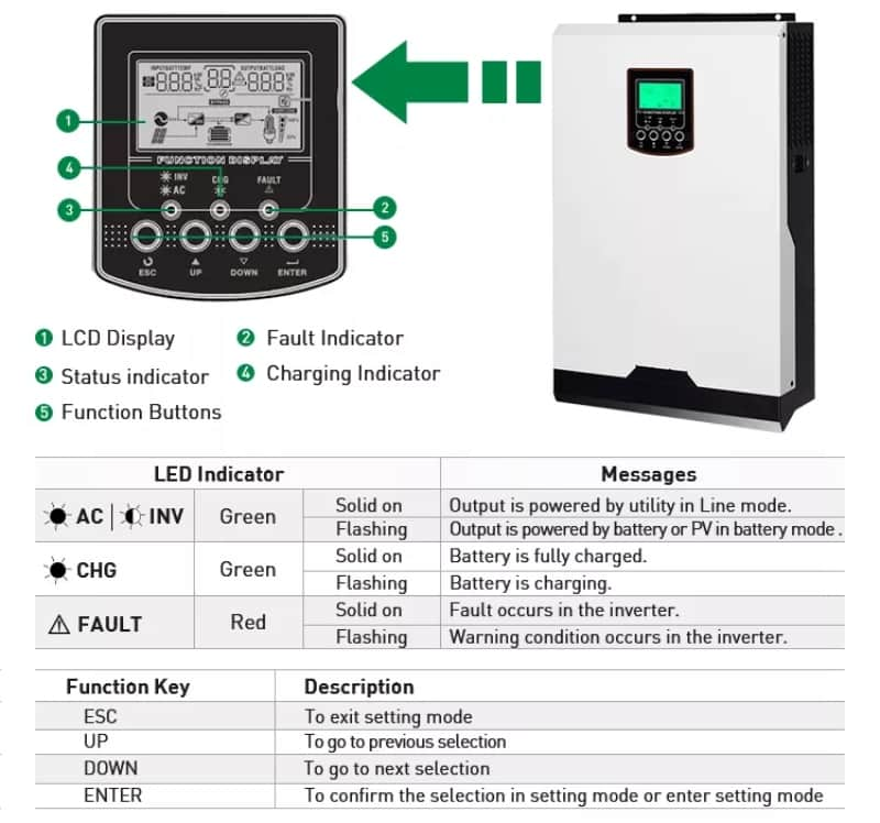 off grid solar inverter