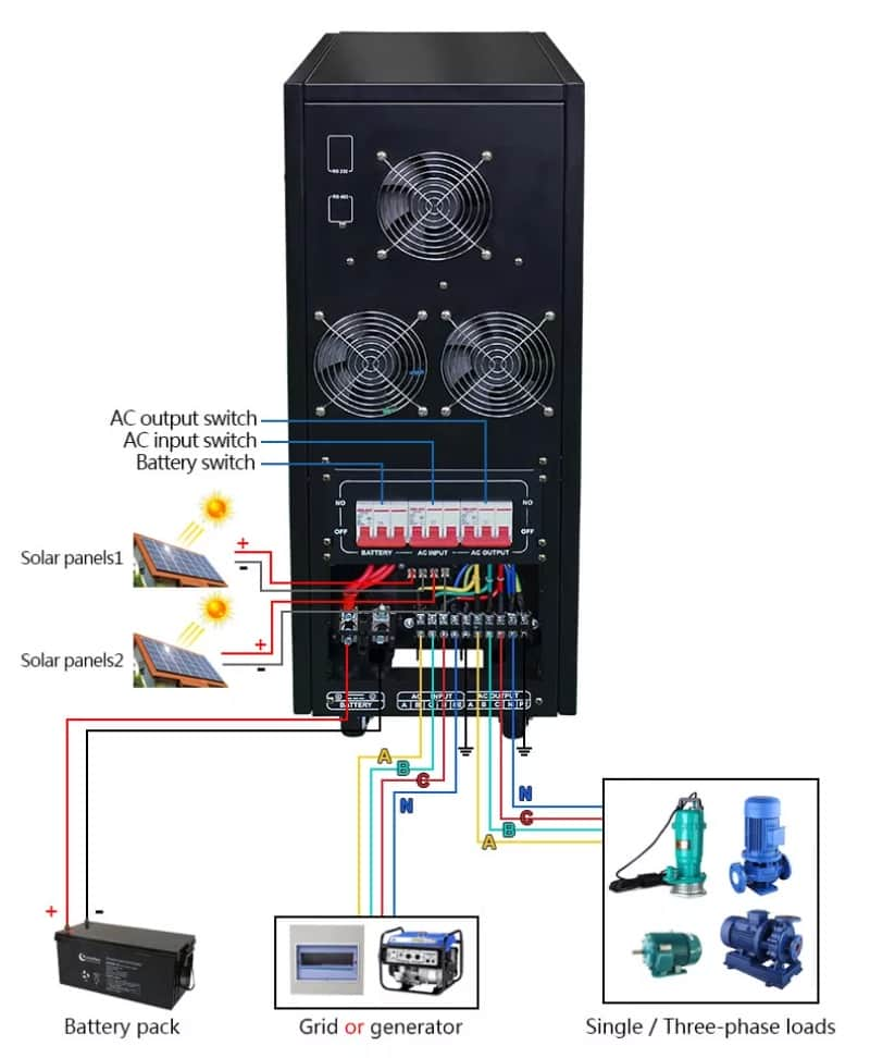 hybrid 3 phase inverter