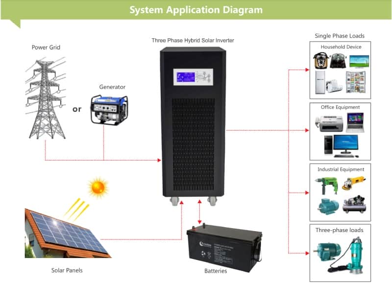 40kva~80kva 3 phase inverter