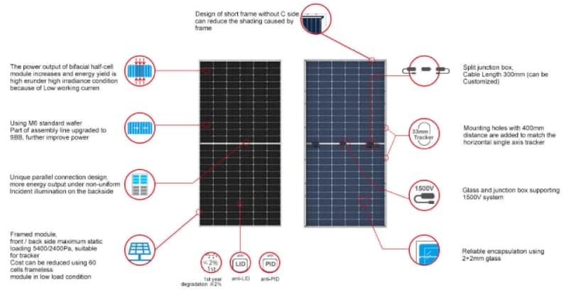 solar panel