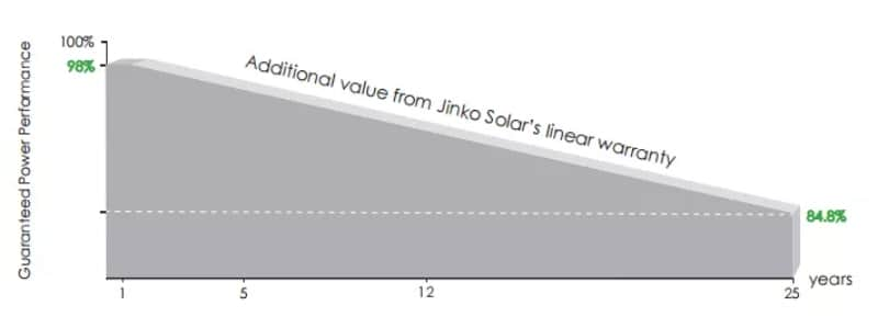 solar panel