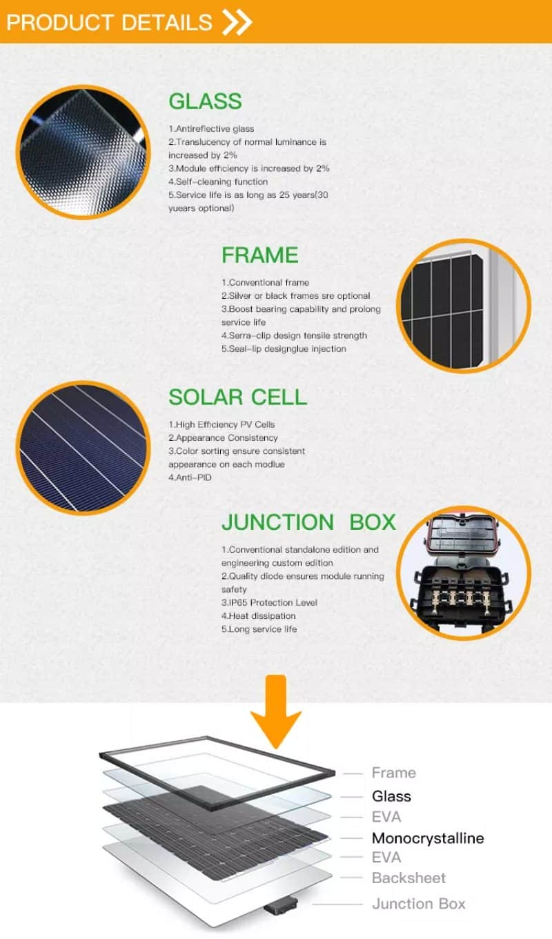 solar panel