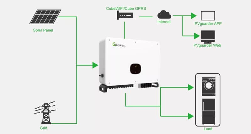 solar inverter