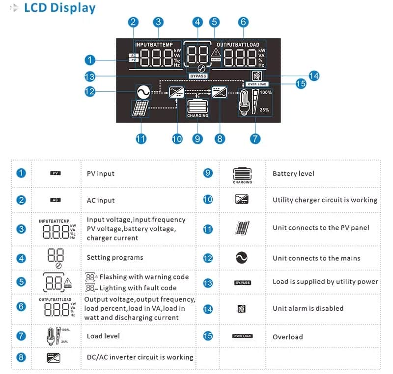 Off-grid Hybrid Inverter