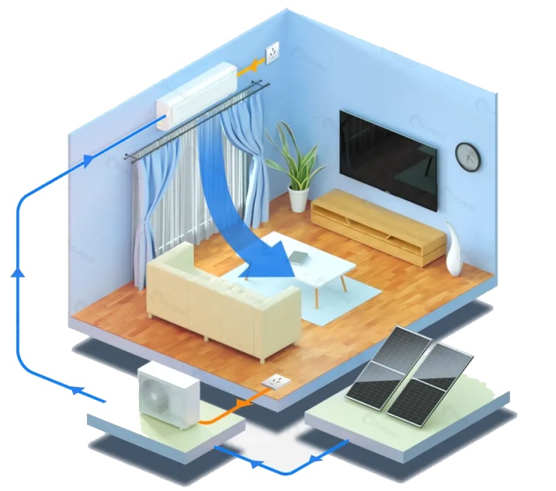 Solar air conditioning