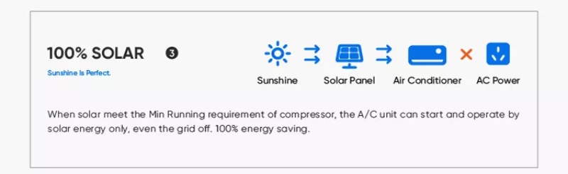 Hybrid Solar Air Conditioner