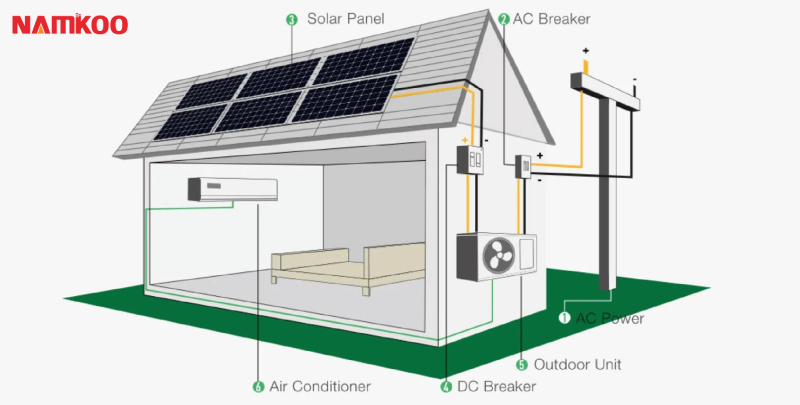 home solar air conditioner