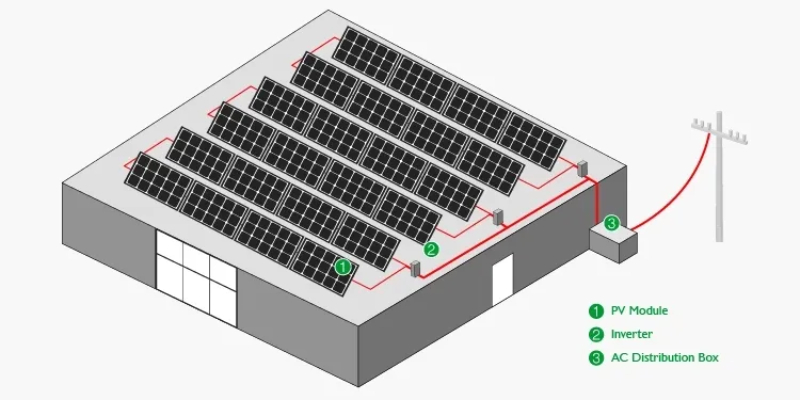 on-grid solar power