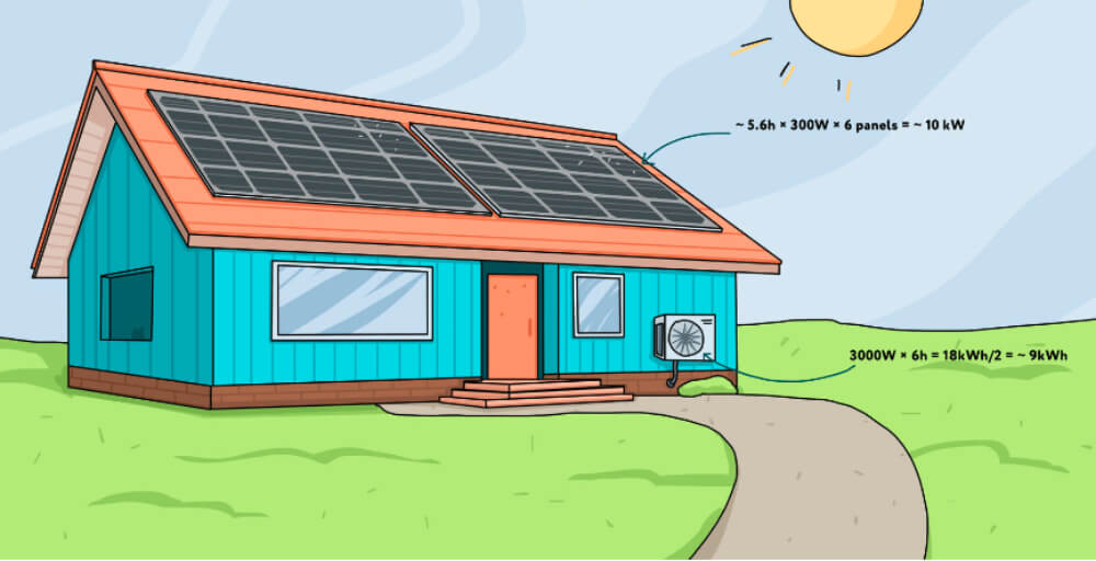 Solar Air Conditioning