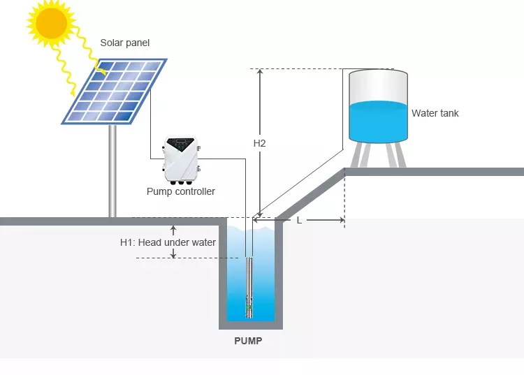 solar water pumping system