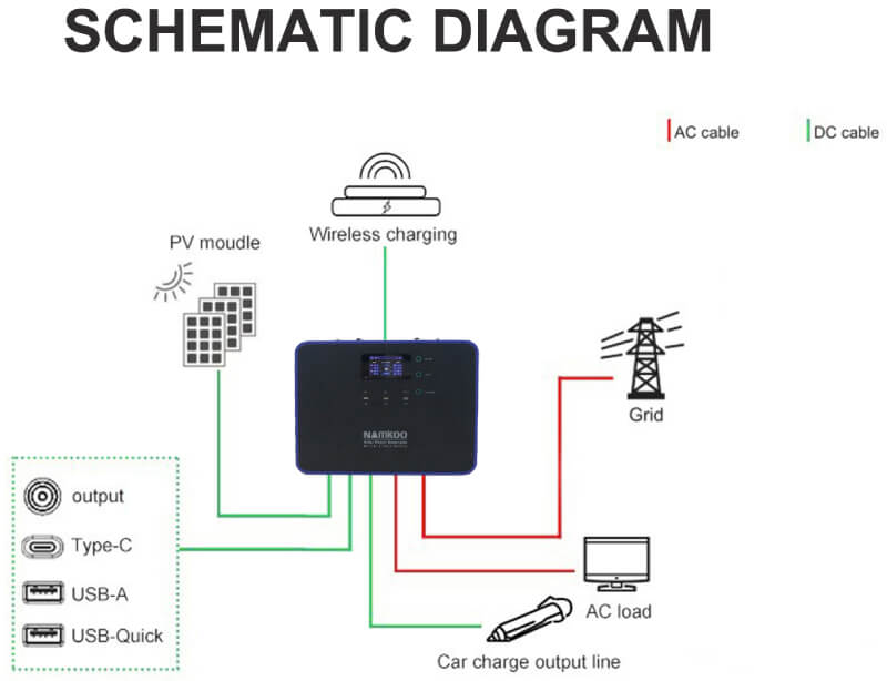 solar portable power station