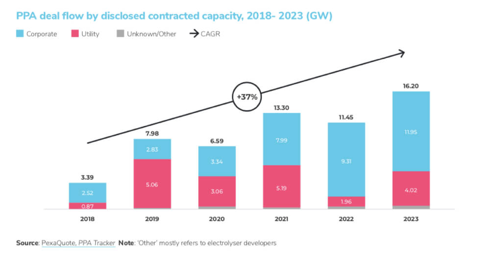 European power purchase