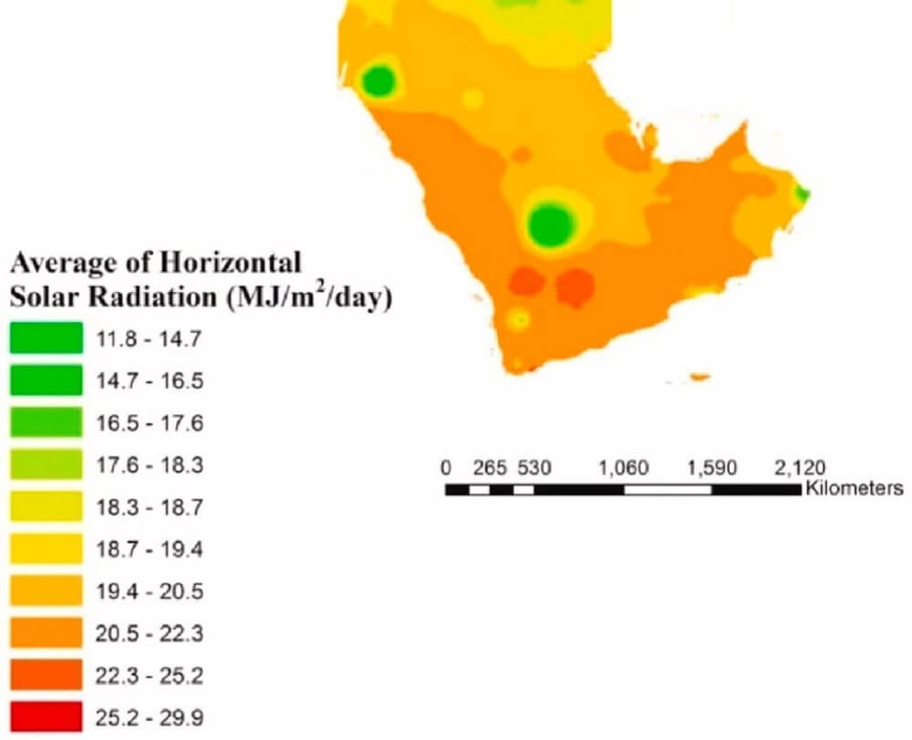 Saudi Arabia solar projects